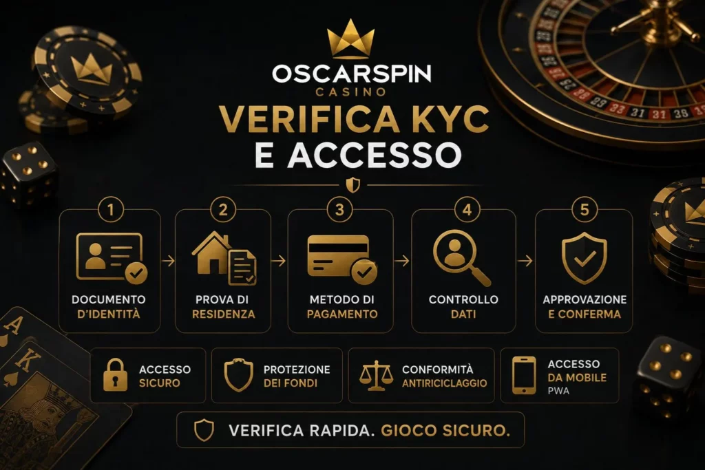 Verifica KYC e accesso